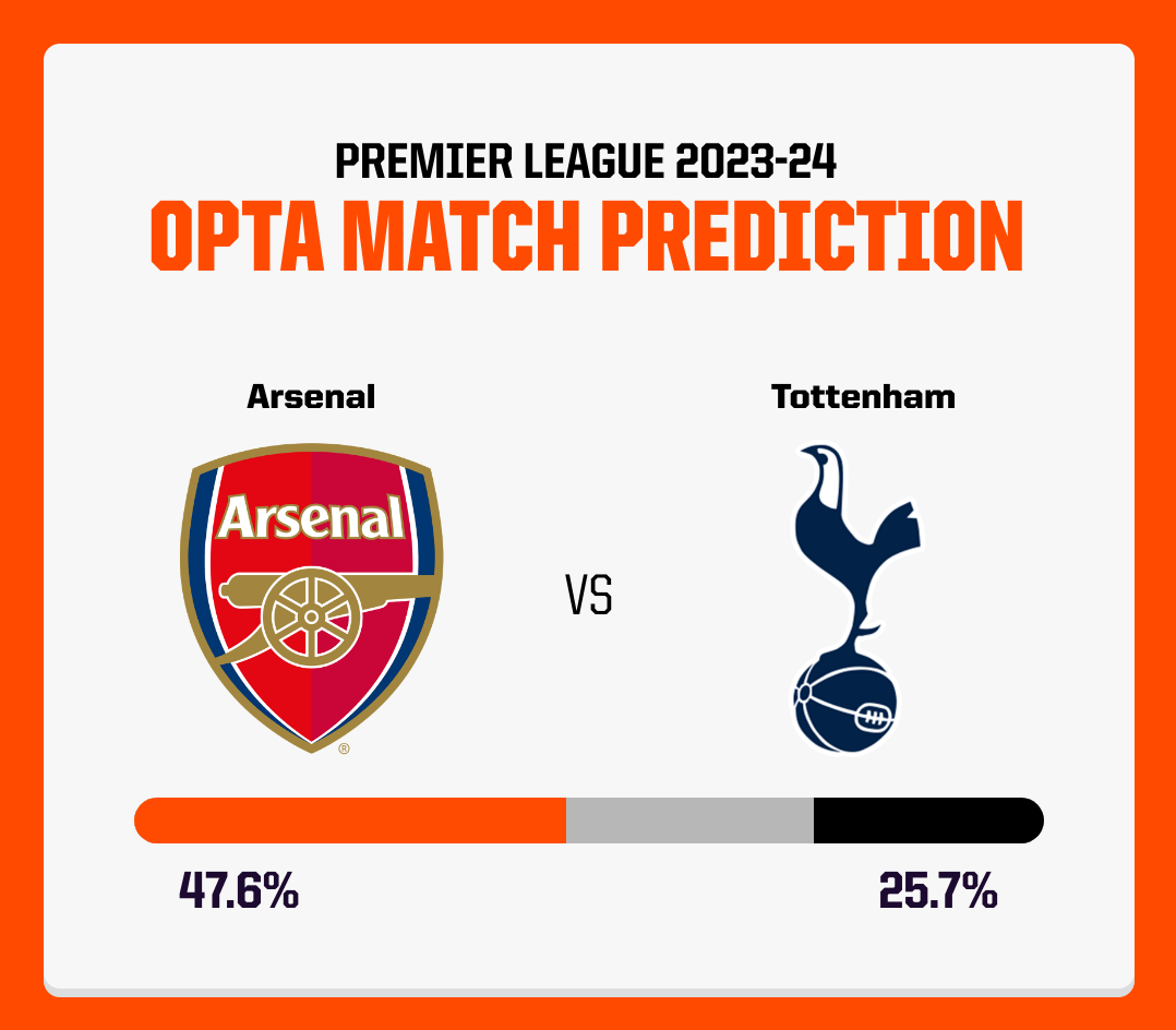 Arsenal và Tottenham bất phân thắng bại trong trận derby bắc London rực lửa ảnh 11