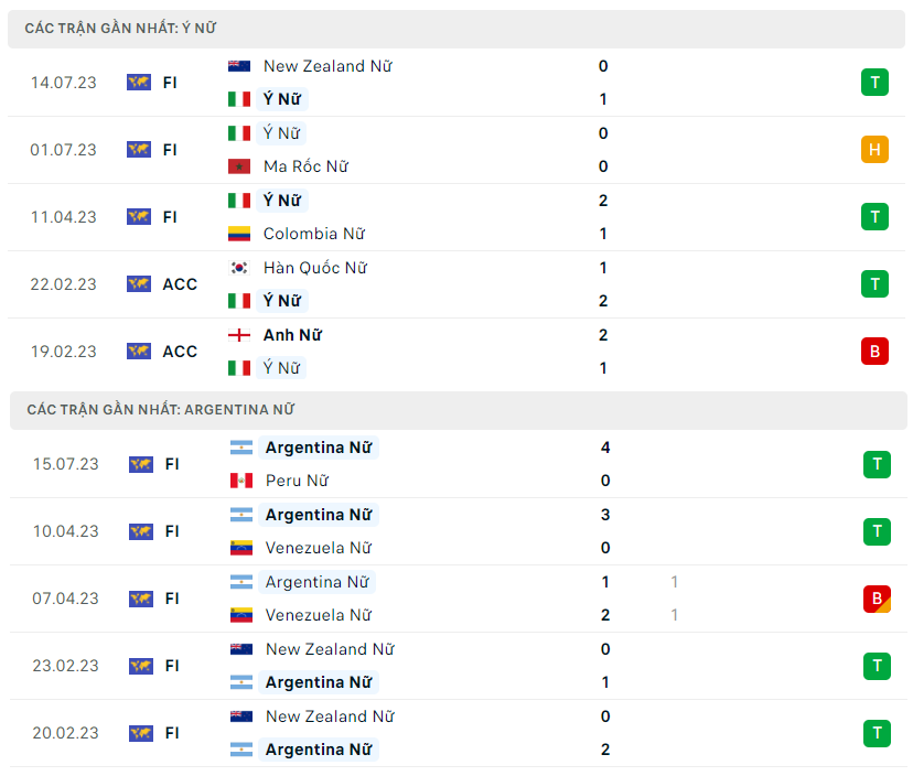 Hai đội chưa từng gặp nhau trước đây Hai đội chưa từng gặp nhau trước đây