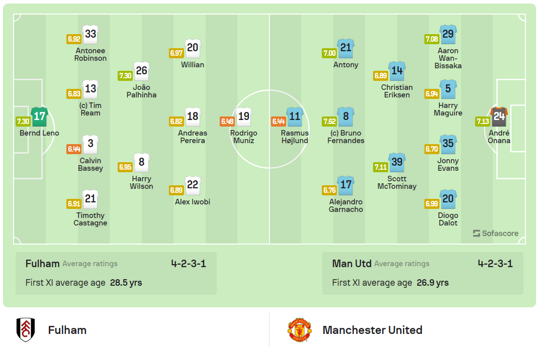 Thắng chật vật Fulham phút cuối, MU tạm dừng cơn khát điểm ảnh 1