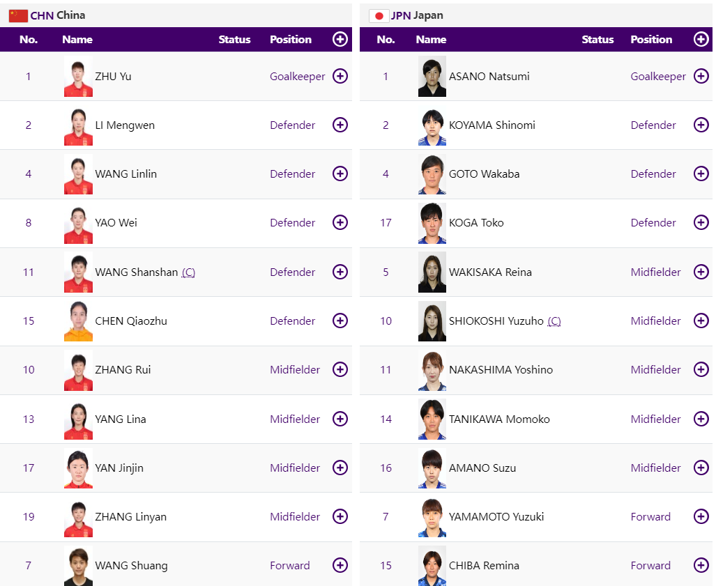 Không thể ngược dòng trước nữ Nhật Bản, tuyển nữ Trung Quốc chấp nhận thua 3-4 ở bán kết Asiad 19 ảnh 1 Không thể ngược dòng trước nữ Nhật Bản, tuyển nữ Trung Quốc chấp nhận thua 3-4 ở bán kết Asiad 19 ảnh 1