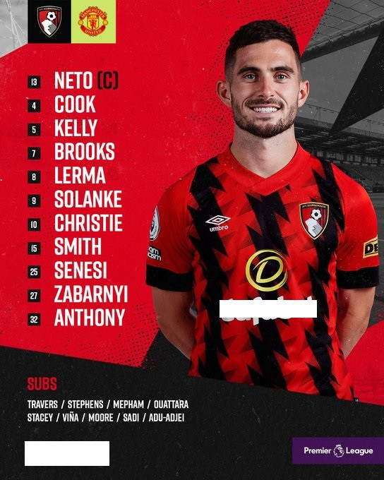 Đội hình của Bournemouth