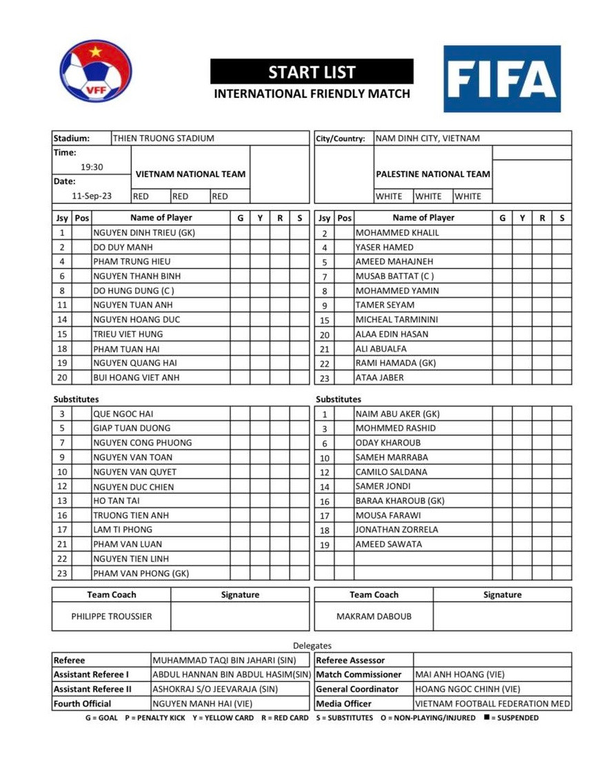 Công Phượng, Tuấn Hải lập công, đội tuyển Việt Nam đánh bại Palestine 2-0 ảnh 1