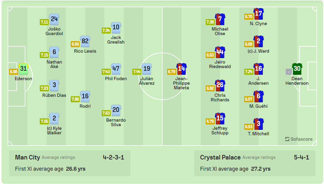 Crystal Palace khiến Man City nhận chén đắng ngay tại sân nhà ảnh 1 Crystal Palace khiến Man City nhận chén đắng ngay tại sân nhà ảnh 1