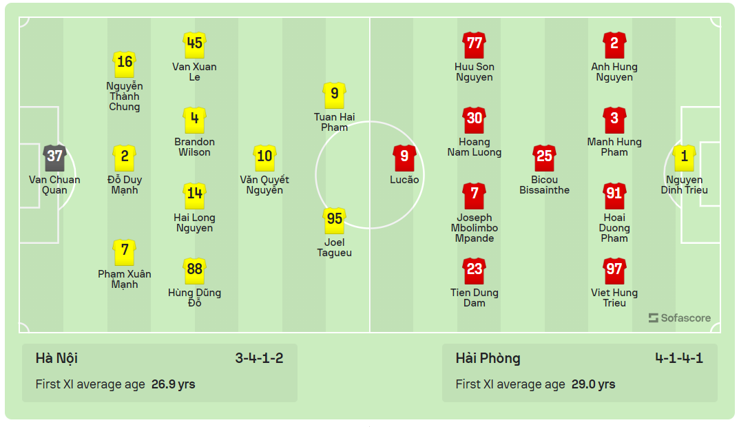 Lucao lập hattrick, Hải Phòng chấm dứt 13 năm không thắng trên sân Hà Nội ảnh 2