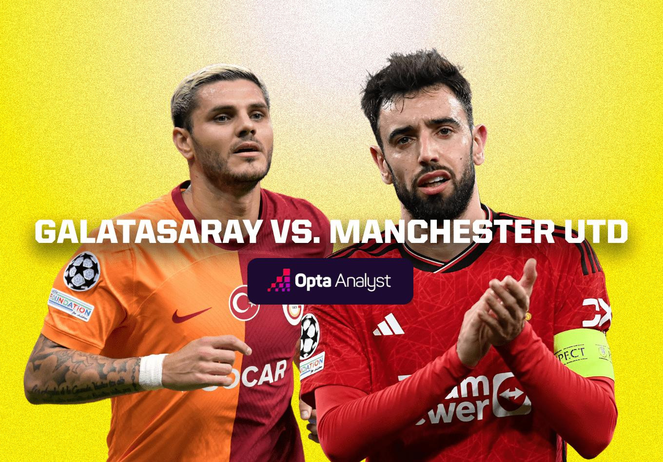 MU buộc phải thắng Galatasaray MU buộc phải thắng Galatasaray