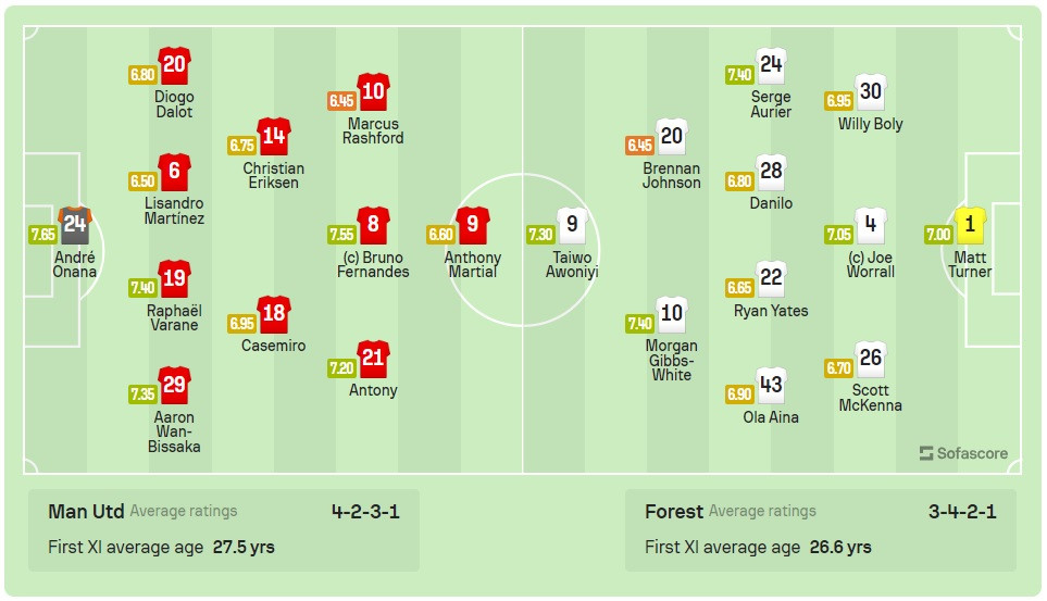 MU lội ngược dòng ngoạn mục trước Nottinham ảnh 1 MU lội ngược dòng ngoạn mục trước Nottinham ảnh 1