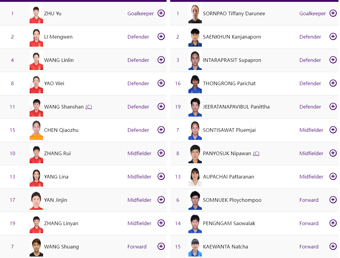 Hạ nữ Thái Lan 4-0, nữ Trung Quốc vào bán kết đối đầu nữ Nhật Bản ảnh 1