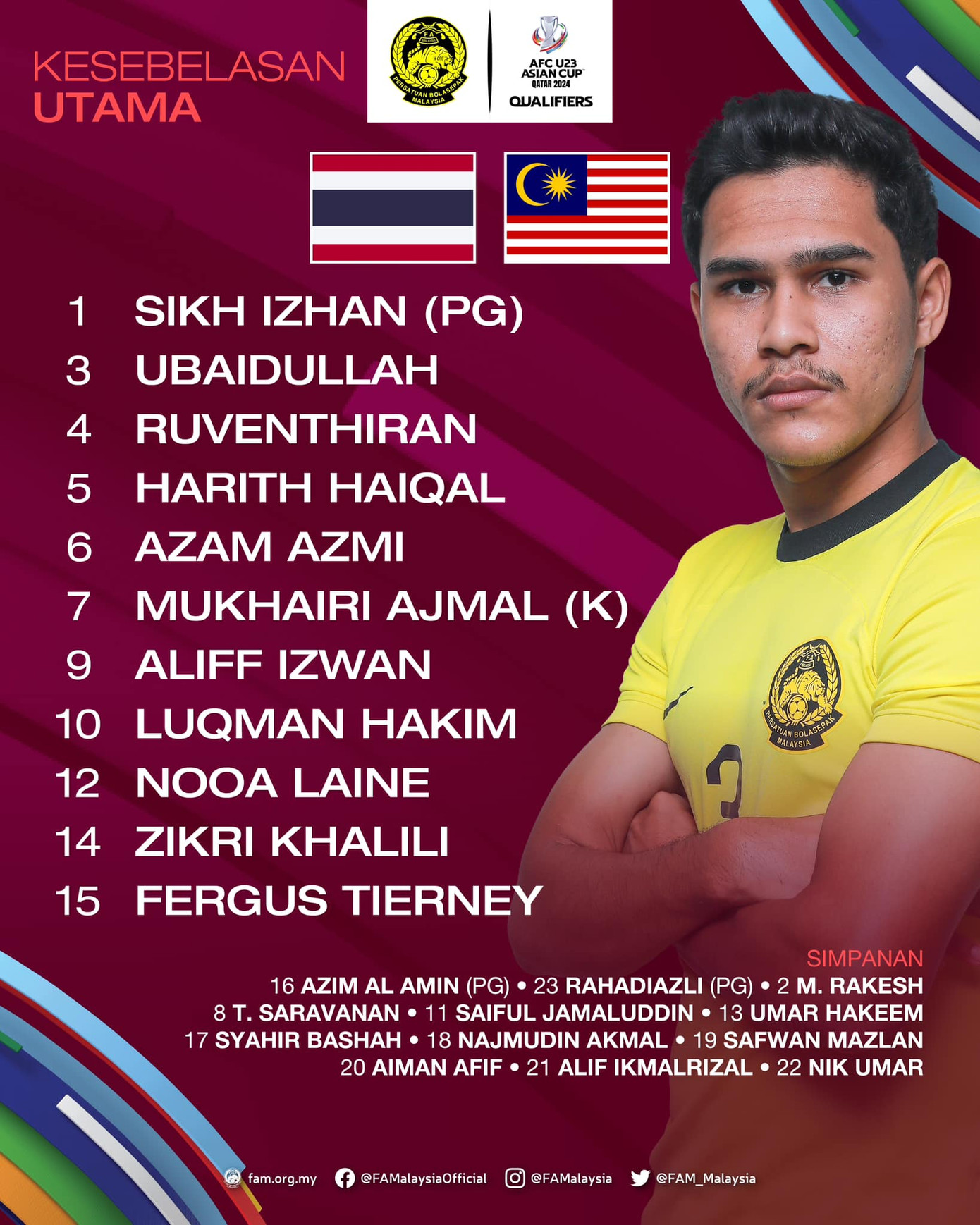 Đánh bại U23 Malaysia, U23 Thái Lan vào VCK U23 châu Á ảnh 2 Đánh bại U23 Malaysia, U23 Thái Lan vào VCK U23 châu Á ảnh 2