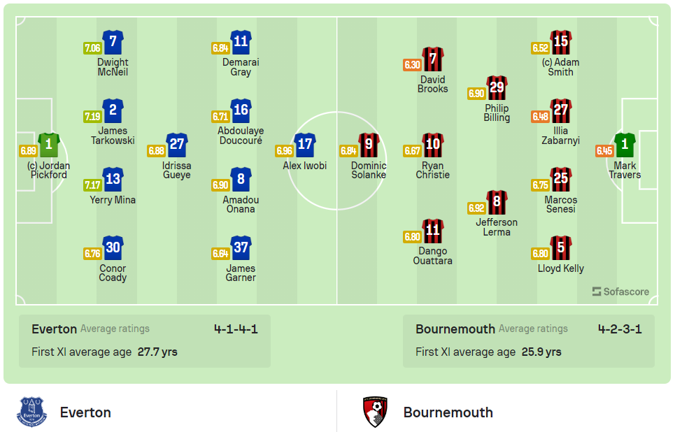 Hạ Bournemouth 1-0, Everton trụ hạng thành công ảnh 1