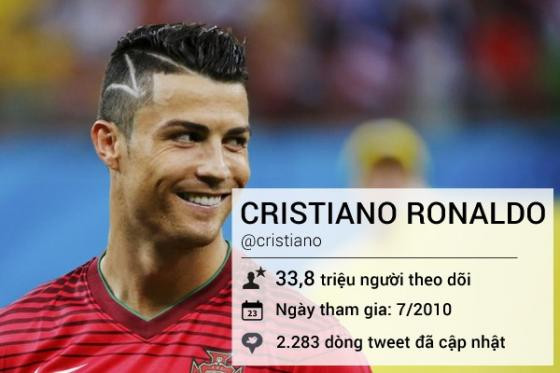 Những tên tuổi lừng danh trên mạng xã hội Twitter ảnh 10