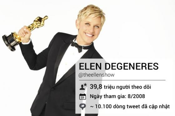 Những tên tuổi lừng danh trên mạng xã hội Twitter ảnh 9