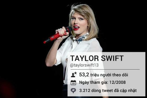 Những tên tuổi lừng danh trên mạng xã hội Twitter ảnh 4