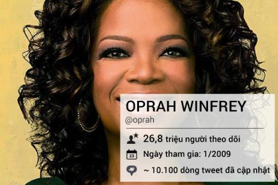 Những tên tuổi lừng danh trên mạng xã hội Twitter ảnh 16