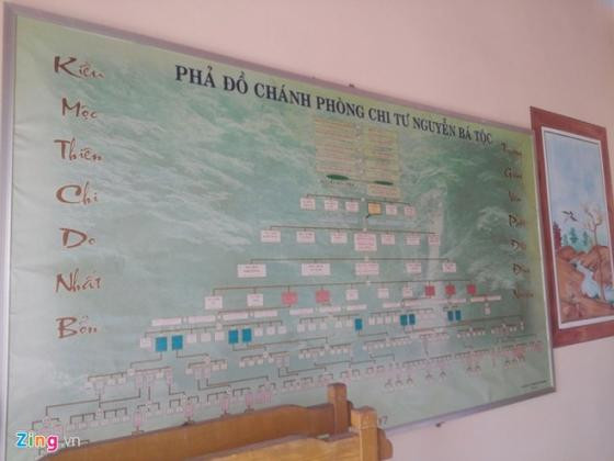 Phả đồ Chánh phòng chi tư Nguyễn Bá tộc được treo trang trọng trong nhà thờ họ.