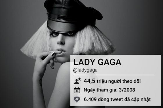Những tên tuổi lừng danh trên mạng xã hội Twitter ảnh 5