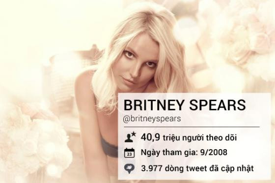 Những tên tuổi lừng danh trên mạng xã hội Twitter ảnh 8