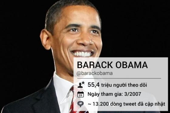 Những tên tuổi lừng danh trên mạng xã hội Twitter ảnh 3