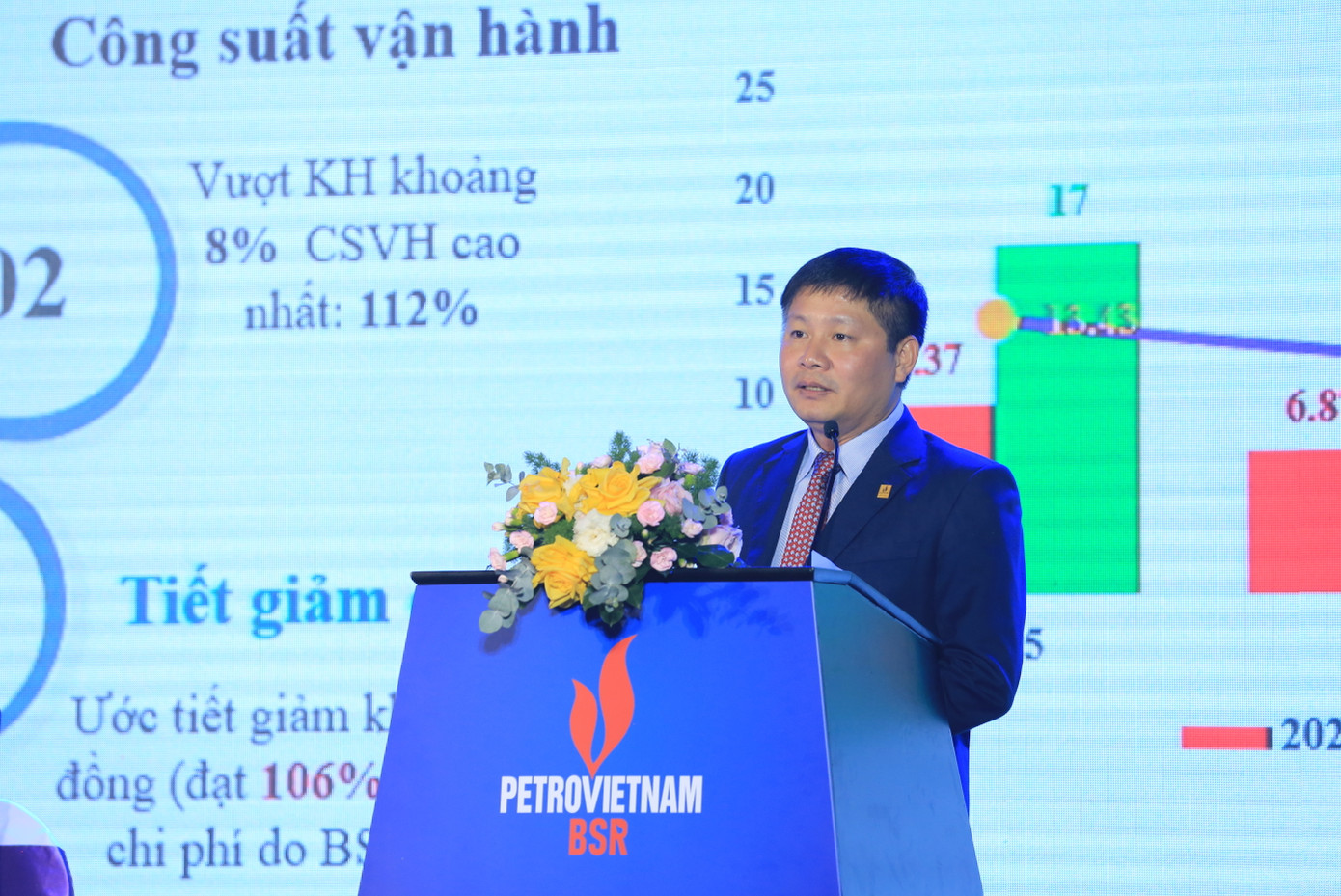 Tổng Giám đốc Bùi Ngọc Dương báo cáo kết quả hoạt động sản xuất kinh doanh năm 2022 và kế hoạch hoạt động sản xuất kinh doanh năm 2023; Tờ trình về phương án phân phối lợi nhuận năm 2022; Tờ trình thông qua Báo cáo tài chính kiểm toán năm 2022. Tổng Giám đốc Bùi Ngọc Dương báo cáo kết quả hoạt động sản xuất kinh doanh năm 2022 và kế hoạch hoạt động sản xuất kinh doanh năm 2023; Tờ trình về phương án phân phối lợi nhuận năm 2022; Tờ trình thông qua Báo cáo tài chính kiểm toán năm 2022.