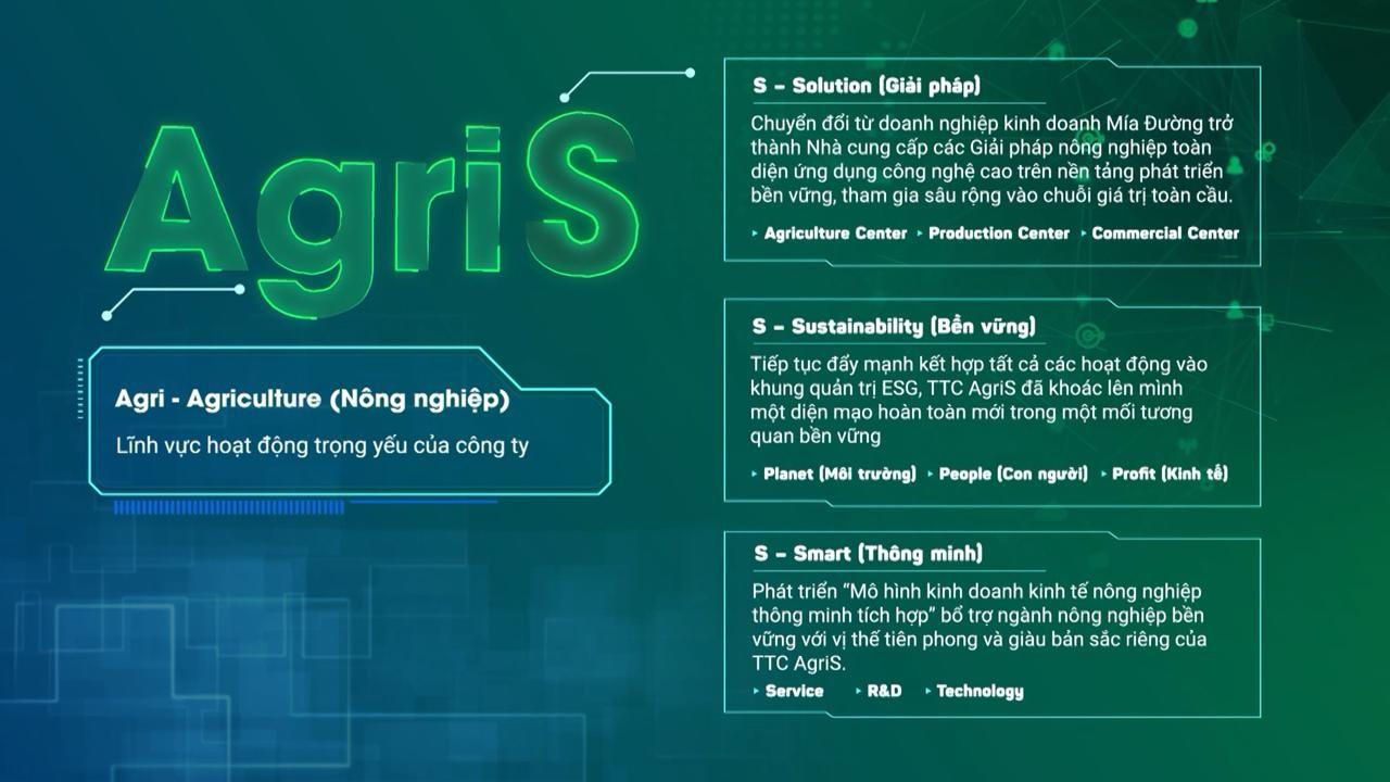 TTC AgriS công bố định vị thương hiệu mới mang ý nghĩa bứt phá, tiến tới trở thành Doanh nghiệp nông nghiệp công nghệ cao