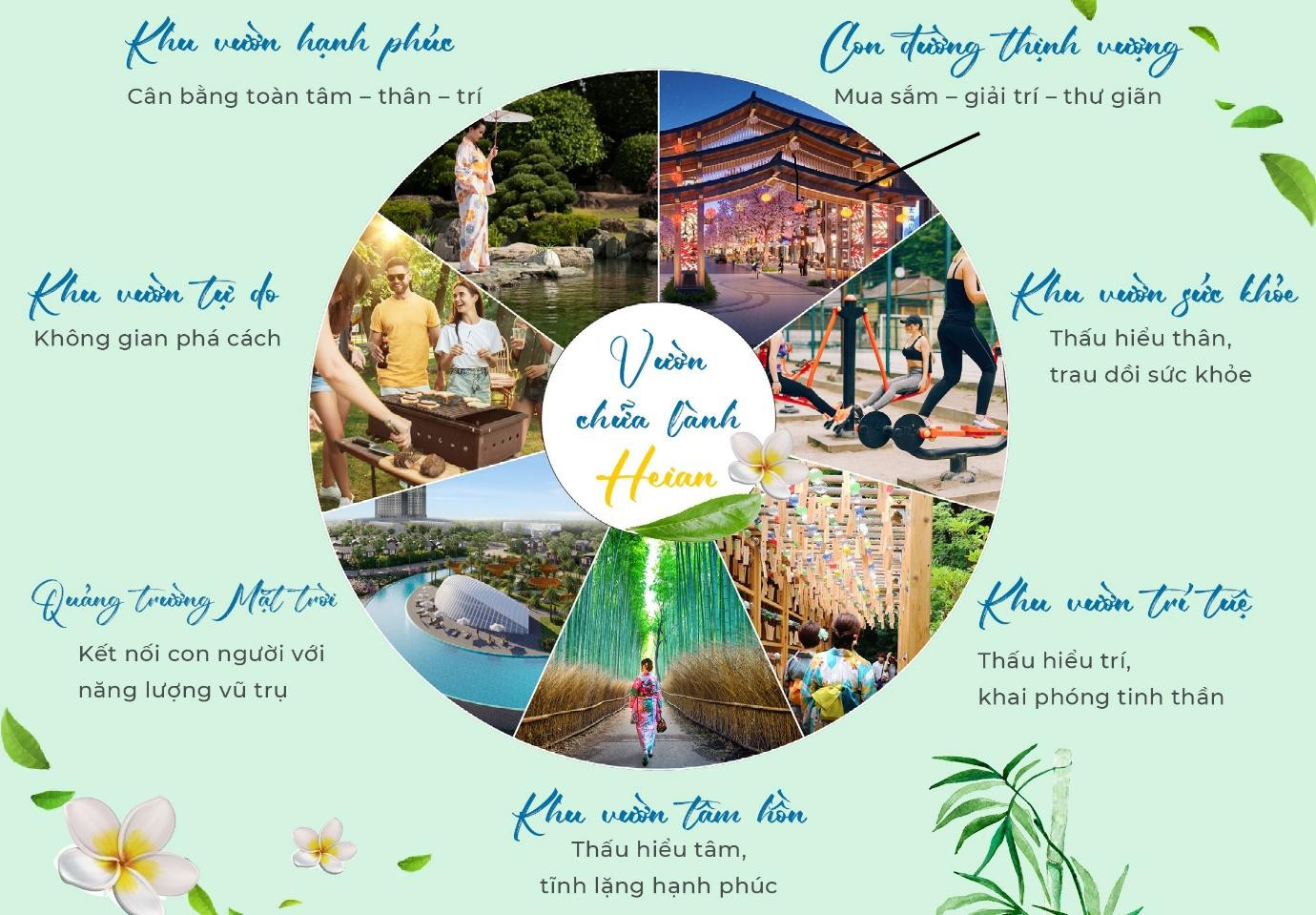 Tại vùng đất chữa lành Wyndham Lynn Times Thanh Thủy, 7 khu vườn mang đến những giải pháp chữa lành vẹn toàn tâm – thân - trí