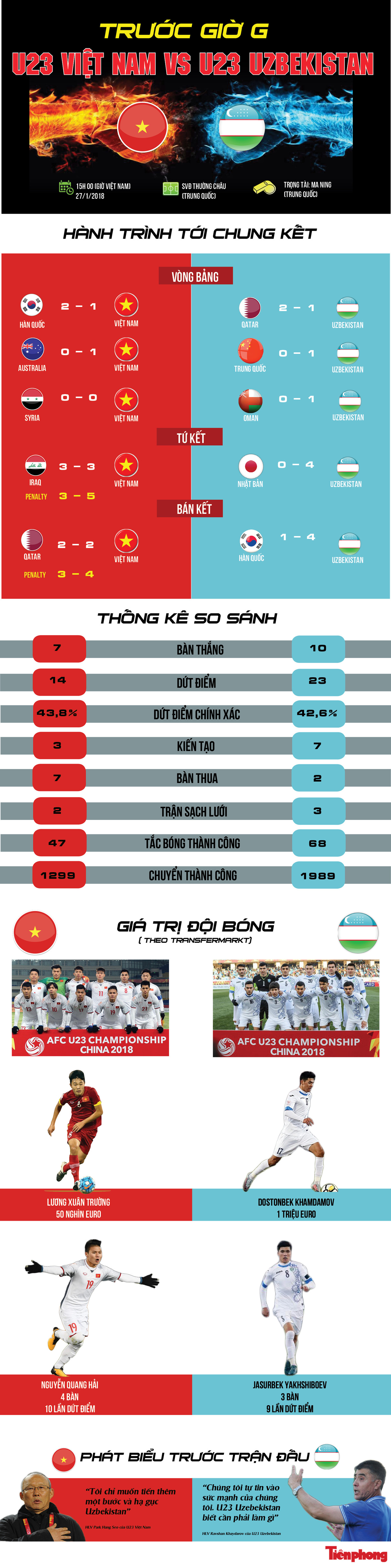 U23 Việt Nam vẫn là số 1 trong lòng dân Việt ảnh 11