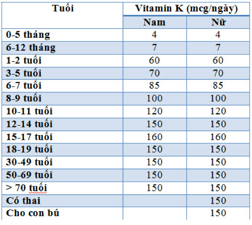 Ăn nhiều những loại rau này cực tốt cho tim và xương ảnh 2