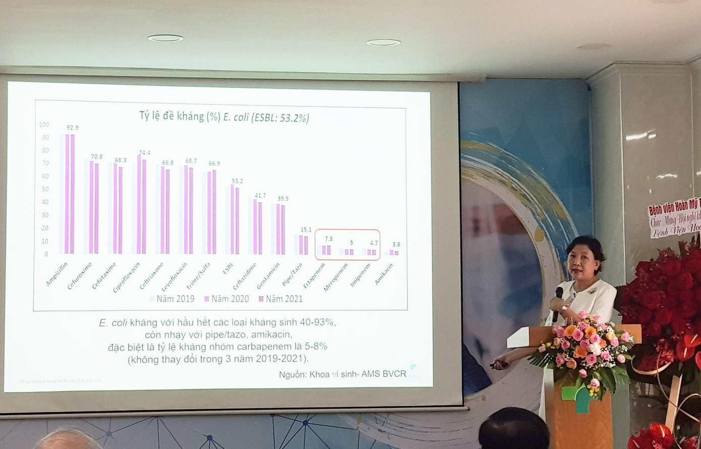 PGS Phạm Thị Ngọc Thảo chia sẻ thông tin về vi khuẩn đa kháng thuốc tại Hội nghị khoa học PGS Phạm Thị Ngọc Thảo chia sẻ thông tin về vi khuẩn đa kháng thuốc tại Hội nghị khoa học