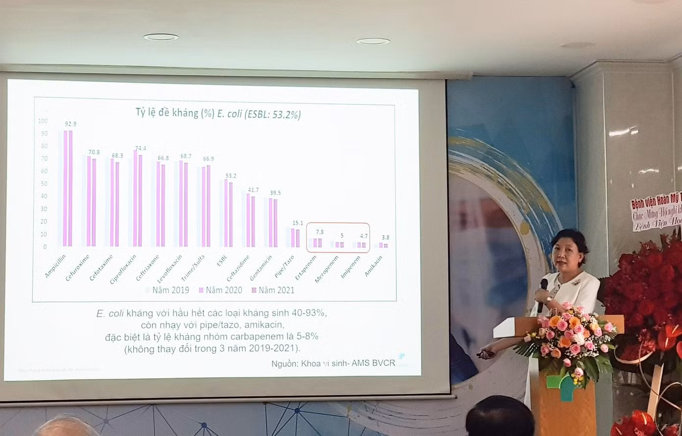 PGS Phạm Thị Ngọc Thảo chia sẻ thông tin về vi khuẩn đa kháng thuốc tại Hội nghị khoa học PGS Phạm Thị Ngọc Thảo chia sẻ thông tin về vi khuẩn đa kháng thuốc tại Hội nghị khoa học