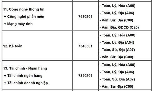 Có nên ủng hộ trường đại học tuyển sinh bằng tổ hợp “lạ”? ảnh 1
