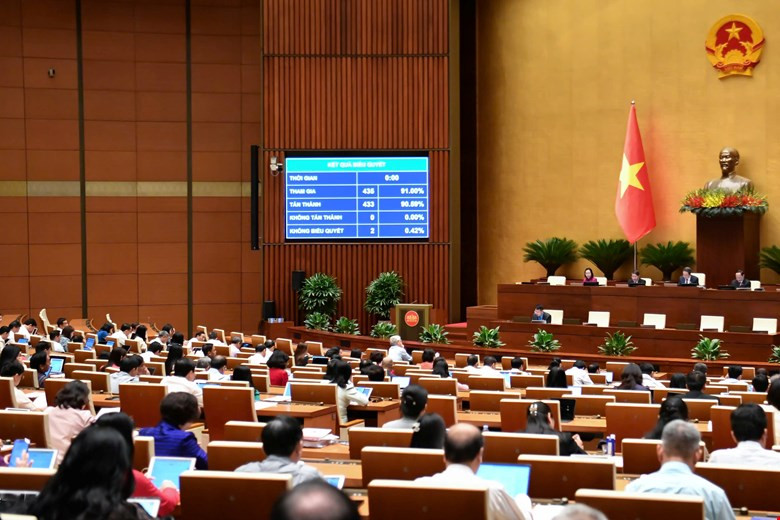 Các đại biểu Quốc hội biểu quyết thông qua dự án luật. Các đại biểu Quốc hội biểu quyết thông qua dự án luật.