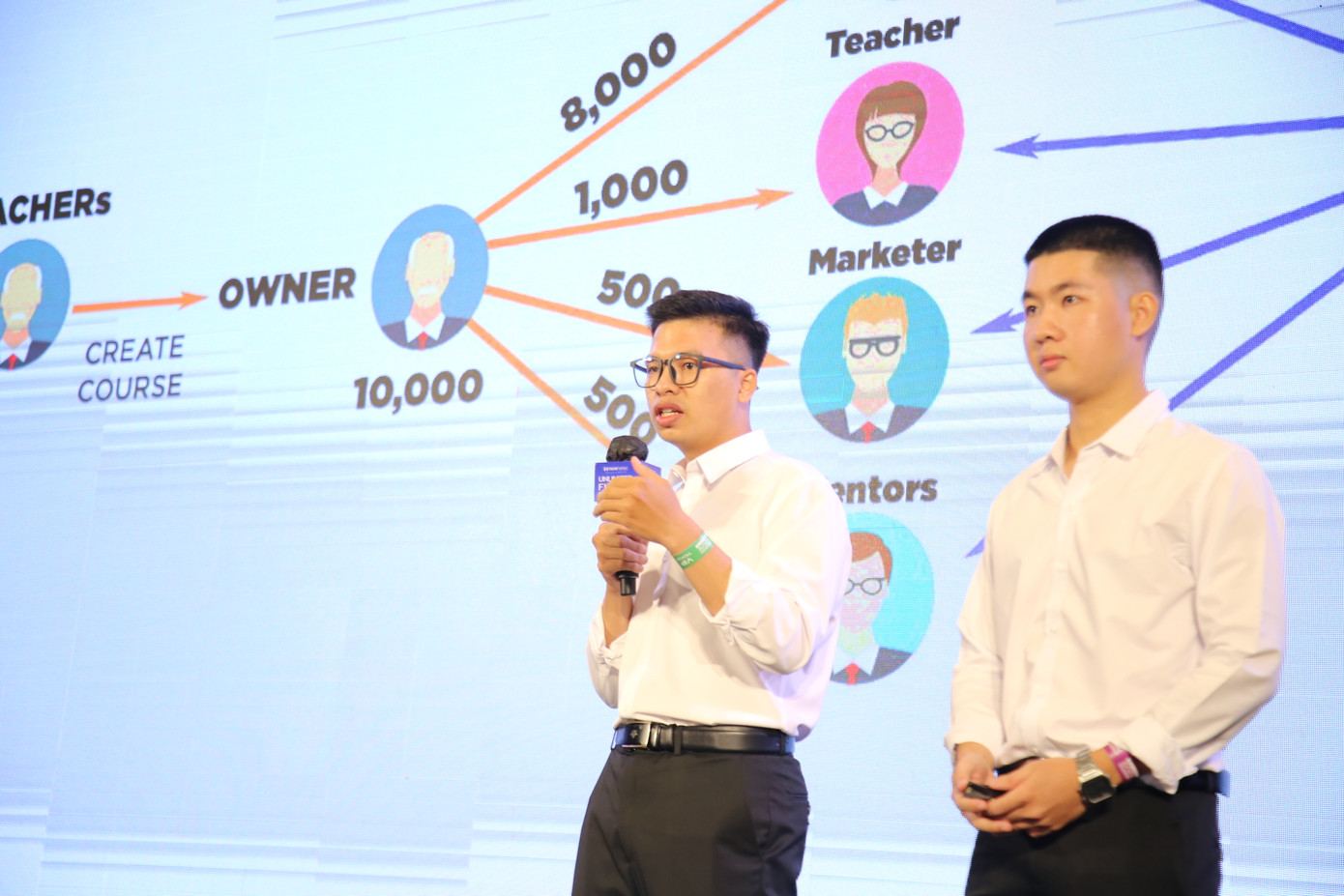 Nhiều bạn trẻ yêu thích và theo đuổi lĩnh vực công nghệ có dịp trực tiếp trình bày những giải pháp công nghệ trước các diễn giả, quỹ đầu tư trong nước và quốc tế.