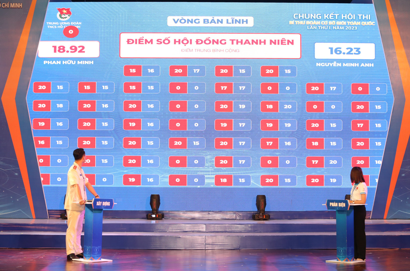 Thí sinh tranh tài tại phần thi cuối: "Bản lĩnh". Thí sinh tranh tài tại phần thi cuối: "Bản lĩnh".