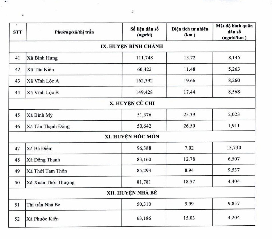 Danh sách các phường, xã, thị trấn trên địa bàn TPHCM được tăng thêm 1 phó chủ tịch UBND.