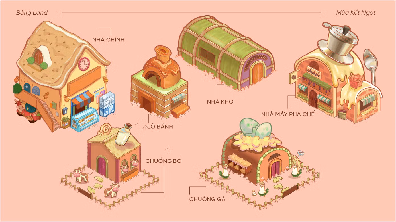 Những hình ảnh dễ thương trong game của nhóm bạn trẻ.