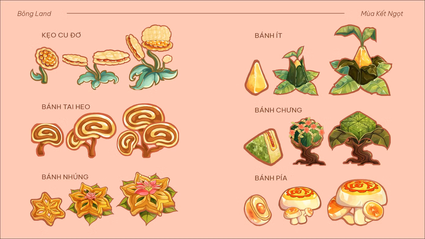Các loại bánh truyền thống Việt Nam các vùng miền được nhóm bạn đưa vào game.