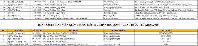 Danh sách 90 sinh viên nhận học bổng &quot;Nâng bước thủ khoa 2024&quot;.
