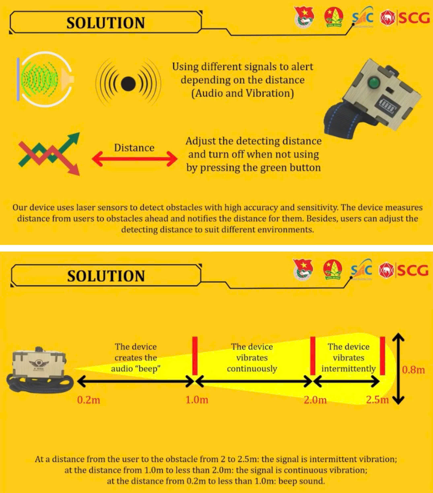 Chức năng và cách thức hoạt động của thiết bị cảnh báo chướng ngại vật. Chức năng và cách thức hoạt động của thiết bị cảnh báo chướng ngại vật.