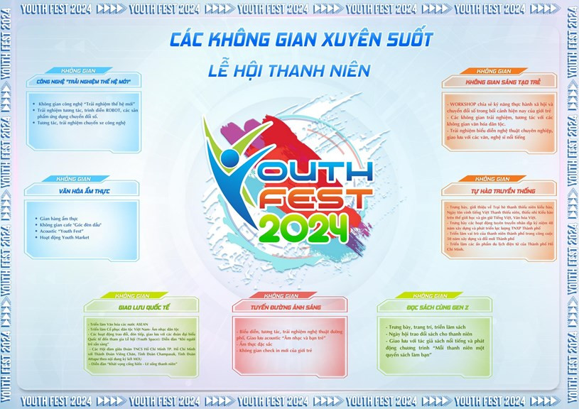 Các hoạt động chính tại Lễ hội Thanh niên năm 2024. Các hoạt động chính tại Lễ hội Thanh niên năm 2024.