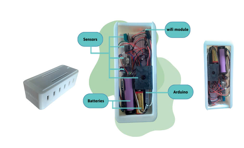 Hệ thống quan trắc chất lượng không khí bằng trí tuệ nhân tạo (AI) và Internet vạn vật (IoT).