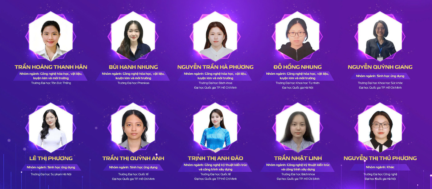 Danh sách 20 nữ sinh nhận Giải thưởng Nữ sinh khoa học - công nghệ Việt Nam năm 2024.