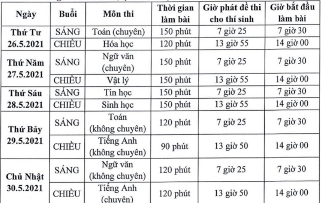 Lịch thi của Trường Phổ thông Năng khiếu (thuộc ĐHQG TPHCM) Lịch thi của Trường Phổ thông Năng khiếu (thuộc ĐHQG TPHCM)