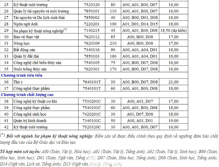 Điểm sàn cơ sở chính ở TPHCM Điểm sàn cơ sở chính ở TPHCM