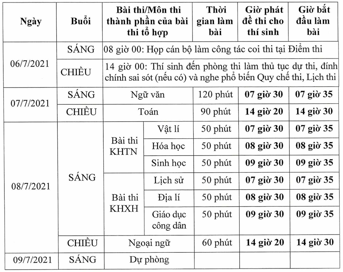 Dự kiến lịch thi tốt nghiệp THPT năm 2021 đợt 1.