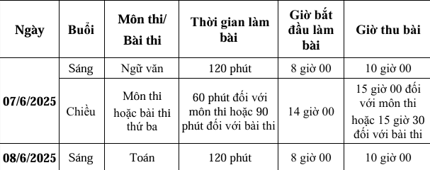 Lịch thi dự kiến vào lớp 10 ở Hà Nội Lịch thi dự kiến vào lớp 10 ở Hà Nội