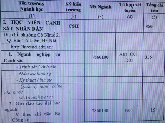 Lưu ý đặc biệt cho nữ thi sinh thi tuyển vào HV Cảnh sát nhân dân ảnh 1