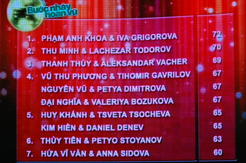 Bảng điểm đêm thứ 3