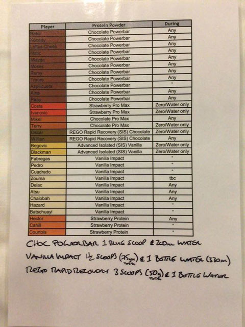 Conte áp dụng sơ đồ siêu tấn công ở Chelsea ảnh 3