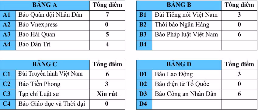 Tiền Phong gặp Quân đội nhân dân ở tứ kết Press Cup 2017 ảnh 2