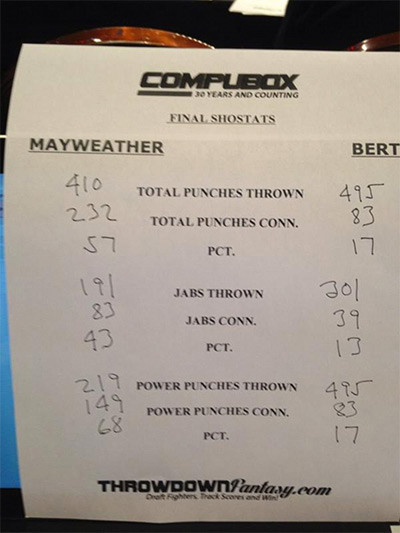 'Độc cô cầu bại' Mayweather giã từ sự nghiệp bằng chiến thắng ảnh 8