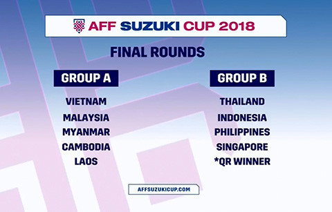 AFF Cup 2018: Tuyển Việt Nam tránh 'bảng tử thần' ảnh 1